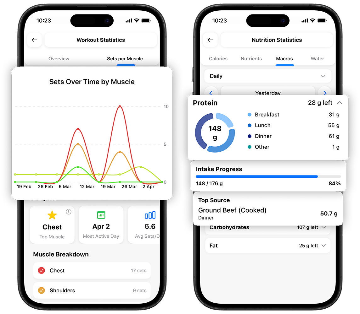 Analytics Dashboard