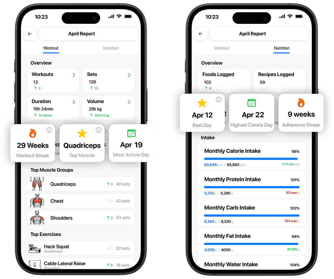 Nutrition Insights